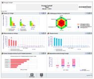Cosmino MES Plus wurde um ein förderfähiges Energiemanagementsystem (EnMS) nach ISO 50001 erweitert