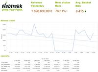 EXASOL und Webtrekk präsentieren das Digital Data Warehouse