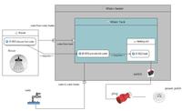 FMEA für SysML-basierte Systembeschreibungen