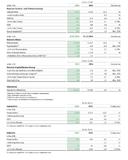 Schaeffler startet erfolgreich in das Jahr 2015
