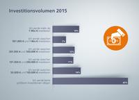 Techpilot Lieferantenumfrage 2015