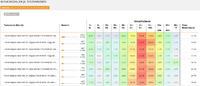 econda und Optimizely schließen Partnerschaft für bessere Verbindung von Webanalyse und A/B Testing