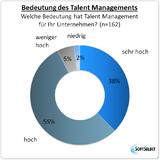 Nur ganzheitliches Talent Management führt zum Erfolg!