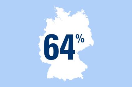 Zahl des Tages: 64 Prozent der Deutschen halten die Natur im Frühling für den idealen Dating-Ort (FOTO)
