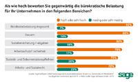 Bürokratie stoppt Bauvorhaben