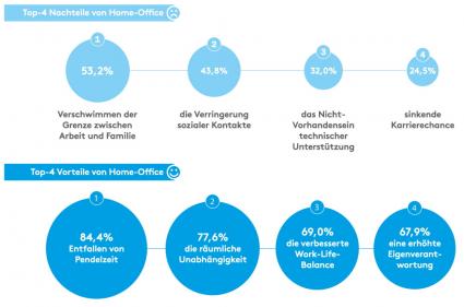 Arbeiten in der Zukunft: Wie viel Flexibilität ist drin? (FOTO)