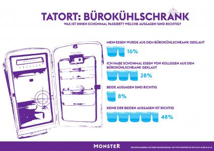 Tatort: Bürokühlschrank (FOTO)