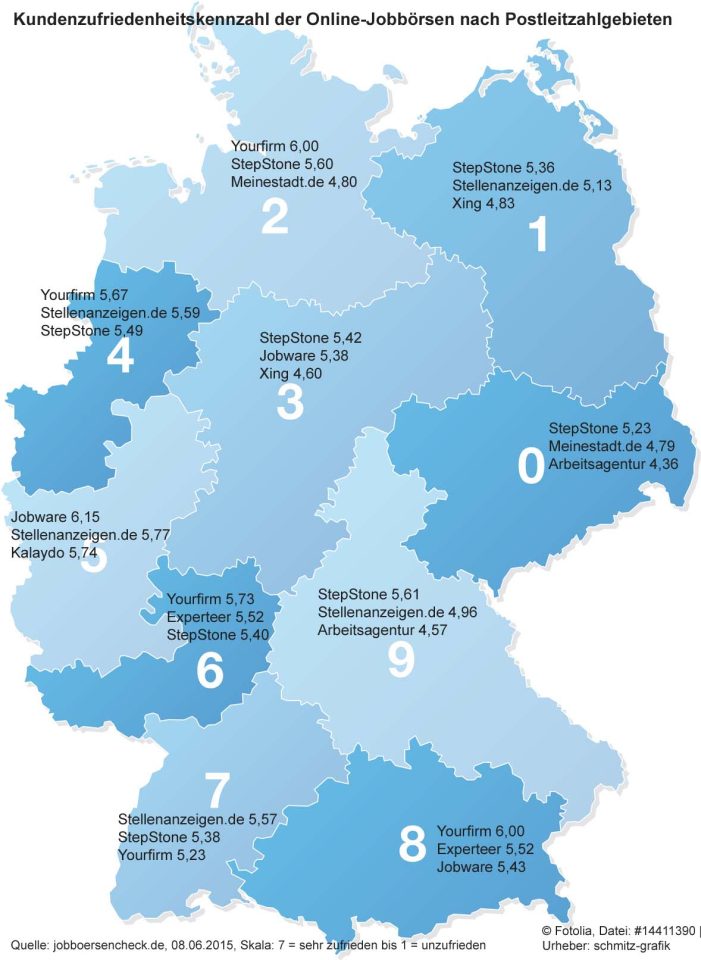 Online-Jobbörsen punkten mit regionaler Kundenzufriedenheit Online-Jobbörsen punkten mit regionaler Kundenzufriedenheit