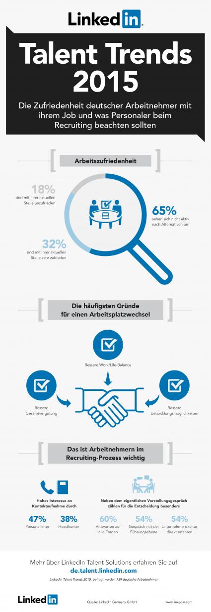 LinkedIn Talent Trends Studie: Deutsche gehören zu Europas zufriedensten Arbeitnehmern (FOTO)