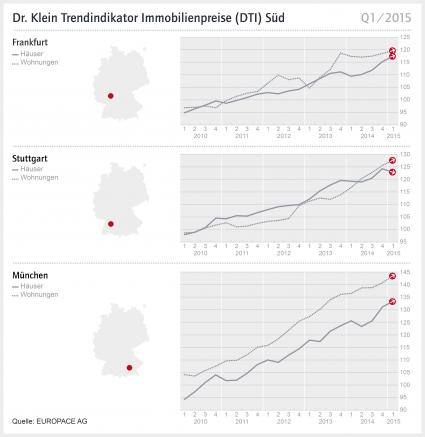 DTI – Süd: Münchner Wohnungsknappheit treibt die Preise weiter in die Höhe (FOTO)