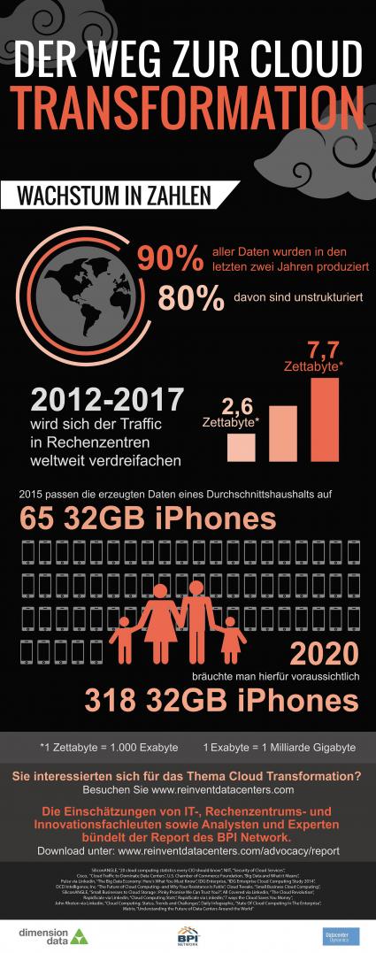 Dimension Data unterstützt globale Diskussionsplattform zum Rechenzentrum der Zukunft (FOTO)