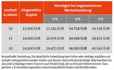 Für einen guten Start ins Leben