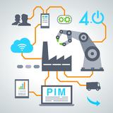 Marketing im Kontext Industrie 4.0