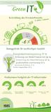 Green IT: Thin und Zero Clients auf dem Vormarsch