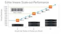 Rechenzentrum?in a box? ? Nutanix