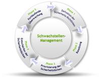 DATAKOM beleuchtet IT-Schutzmaßnahmen aus der inneren Perspektive