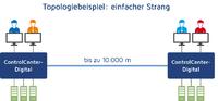 Bidirektionale Zugriffe für komplexe Infrastrukturen