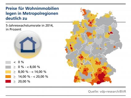 BVR-Konjunkturbericht: Wohnimmobilienpreise steigen in den Ballungszentren weiter (FOTO)