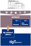 Intrexx Business Adapter für dg hyparchive bringt Archivdaten in flexible Workflows