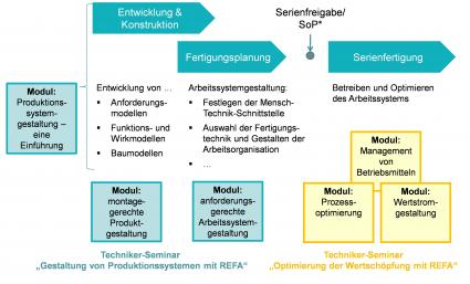 REFA-Institut: Wandel in der Arbeitswelt und Industrie 4.0 erfordern neue Kompetenzen für den Industrial Engineer (FOTO)