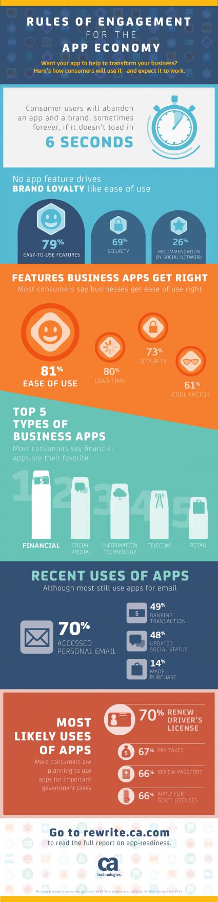 Marken verstehen die Bedürfnisse ihrer Kunden in der Application Economy nicht (FOTO)