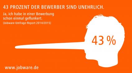43 Prozent der Bewerber sind unehrlich / Jobbörse Jobware deckt mangelnde Ehrlichkeit bei Bewerbern auf (FOTO)