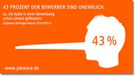 43 Prozent der Bewerber sind unehrlich