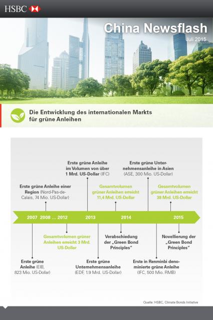 China: Leitlinien für Grüne Anleihen in Sichtweite (FOTO)