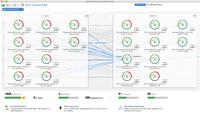 Dynatrace bietet Plugin zurÜberwachung von Docker Cluster, die auf Kubernetes laufen