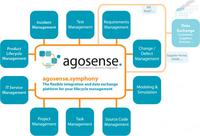 Integrations-&Datenaustauschplattform  agosense.symphony in neuer Version verfügbar