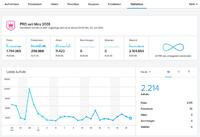 Das neue Flickr Pro: Ab sofort mit verbesserten Statistikfunktionen