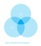 Ein Schritt Richtung Shared-Servicemanagement Ein Schritt Richtung Shared-Servicemanagement