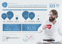 Online-Händler optimistisch: plentymarkets E-Commerce Geschäftsklimaindex zum ersten Mal erfolgreich erhoben