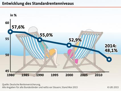 Für die Mehrheit der Deutschen ist ein eigenes Zuhause eine sichere Altersvorsorge (FOTO)