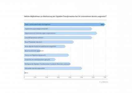 Mehrheit der Bankentscheider sieht IT in der Verantwortung bei digitaler Transformation (FOTO)