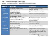 yourIT-Tipps zum IT-Sicherheitsgesetz