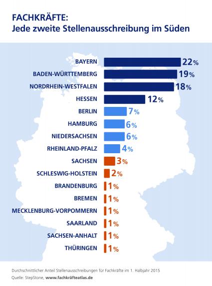Fachkräftenachfrage: starkes erstes Halbjahr (FOTO)