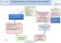 Psychische Gefährdungsbeurteilung am Arbeitsplatz