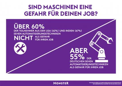 Wann ersetzen Maschinen Menschen? (FOTO)