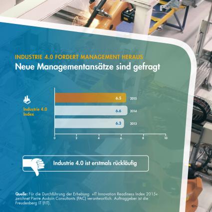 Verschlafen wir die 4. industrielle Revolution? (FOTO)