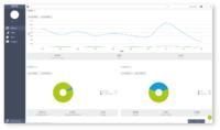 epoq@dmexco2015: In Marketing Automation steckt großes Optimierungspotenzial