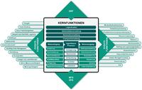 PROLAG®World kann mehr