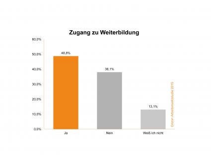Bildungsmuffel gehen unter – Weiterbildung zwischen Anspruch und Wirklichkeit (FOTO)