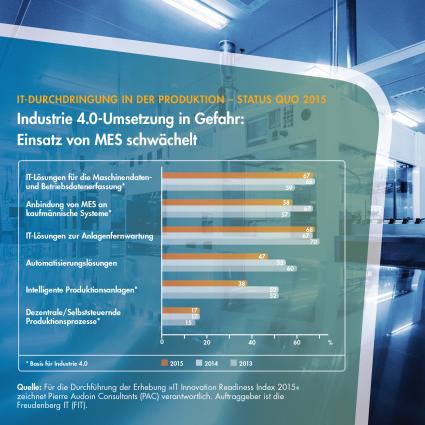 Deutschlands Mittelstand zögert beim MES-Einsatz (FOTO)