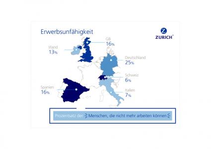 Europa-Umfrage zur Erwerbsunfähigkeit: Vor allem Deutsche vertrauen auf ein gutes Finanzpolster (FOTO)