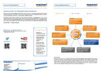 macmon secure bietet seinen Guest Service ab sofort kostenlos an
