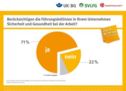 Rückengesundheit: Führungskräfte sind Vorbilder – Rückenprävention im Unternehmen muss alle Hierarchieebenen einbeziehen (FOTO)