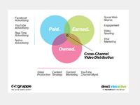 direct interactive kooperiert mit Bewegtbild-Agentur dot-gruppe