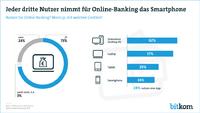 Das Smartphone wird zum Bank-Terminal