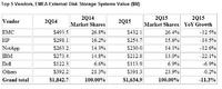 Flash Storage Soars 113% YoY in EMEA Despite Weak Euro, Defying Overall Storage Market Slowdown, Says IDC